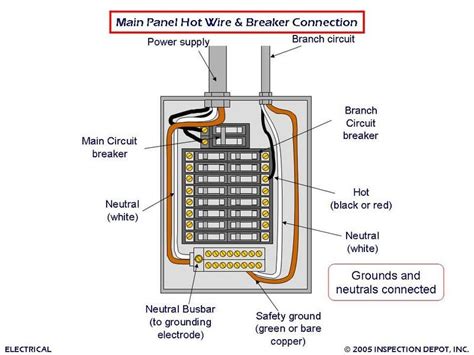 do not use extension boxes for your electric fireplace|electric fireplace plug in.